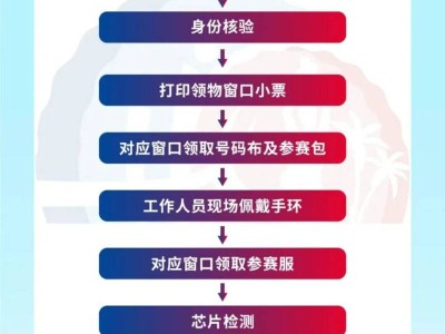 2025珠海馬拉松在哪里領(lǐng)賽事包？