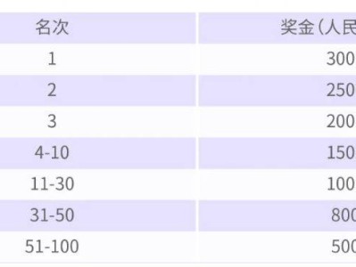  2025粵港澳大灣區(qū)女子半程馬拉松獎(jiǎng)金（獎(jiǎng)勵(lì)辦法）