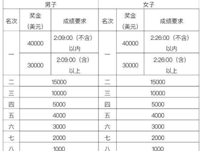 2024年深圳國際馬拉松攻略(時間、地點、規(guī)則、報名)