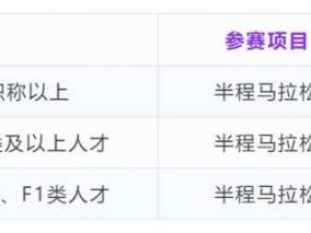 2025溫州龍灣半程馬拉松人才跑報(bào)名入口+條件+費(fèi)用