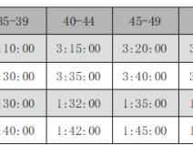 2024寶雞馬拉松直通名額