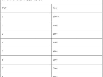 2025無錫太湖女子半程馬拉松獎(jiǎng)金多少錢？