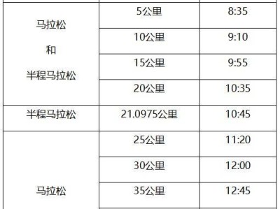 2025南通海門馬拉松競(jìng)賽規(guī)程