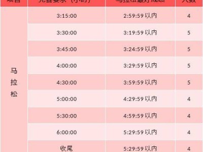 唐山馬拉松配速員招募