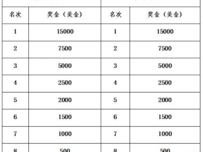 2024蘇州太湖馬拉松獎勵辦法