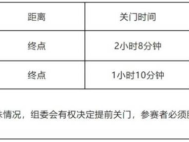 2024港城產(chǎn)業(yè)園區(qū)第一屆“滄海杯”環(huán)金沙灘迷你馬拉松比賽說明