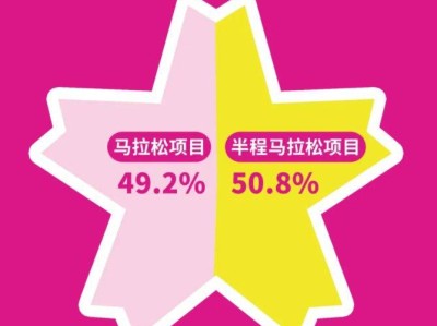 2026無錫馬拉松報(bào)名數(shù)據(jù)公布