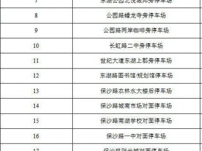 2025蕪湖馬拉松免費(fèi)停車場有哪些？