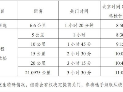 2025全國(guó)職工半程馬拉松賽(銀川站)競(jìng)賽規(guī)程