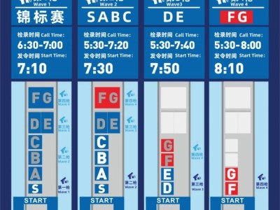 2024成都馬拉松啥時(shí)候開(kāi)始檢錄？