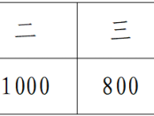 2025宜都半程馬拉松宜昌市本地選手獎
