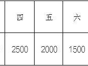 2025重慶涪陵白鶴梁半程馬拉松獎金多少？