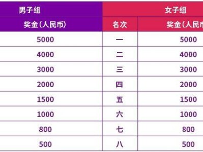 2026南京半程馬拉松比賽獎金是多少？