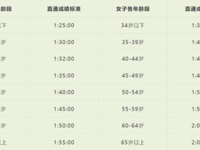 2026溫州龍灣半程馬拉松報名須知