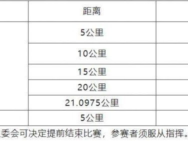 2024廣州南沙半程馬拉松賽競(jìng)賽規(guī)程關(guān)門距離和時(shí)間