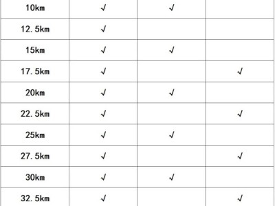 2024徐州馬拉松飲料、飲水、能量補(bǔ)給站點(diǎn)位