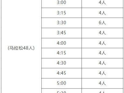 2026大連馬拉松官方配速員招募招募組別及人數(shù)