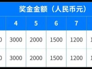 2025杭州千島湖馬拉松獎(jiǎng)金消息