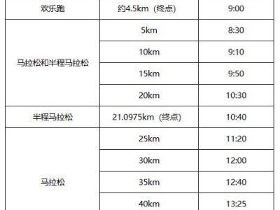 2024徐州馬拉松關(guān)門距離和時(shí)間