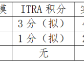 2024杭州大宋108公里越野賽(賽事規(guī)程)