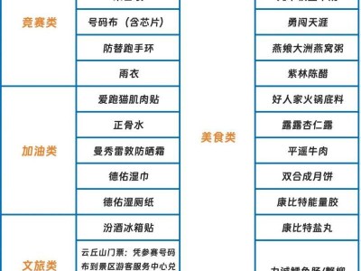 太原國際馬拉松參賽領取物品清單有哪些？