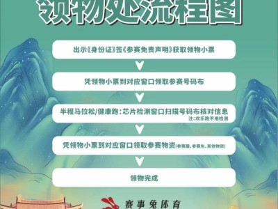 2025醉美寧強生態(tài)半程馬拉松賽前領物通知（時間+地點）