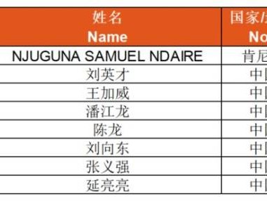 陜國(guó)投2025延安新區(qū)馬拉松賽完賽證書+賽事照片+成績(jī)查詢