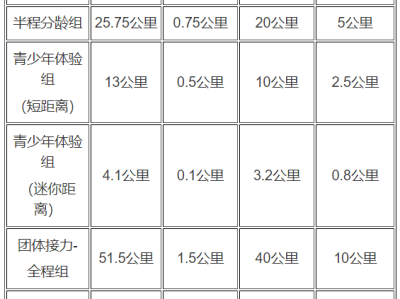 2024廣東萬(wàn)里碧道·肇慶硯陽(yáng)湖鐵人三項(xiàng)賽(賽事規(guī)程)