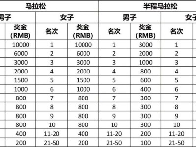 2025濰坊環(huán)峽山湖馬拉松獎金標(biāo)準(zhǔn)（附報名入口）