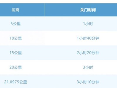 2025常州大運河半程馬拉松競賽規(guī)程