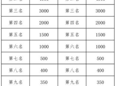 2025庫爾勒半程馬拉松錄取名次與獎勵辦法