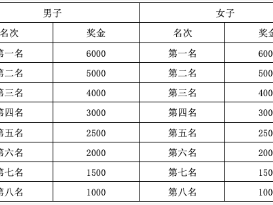 2024巴楚紅海馬拉松獎(jiǎng)金有多少錢