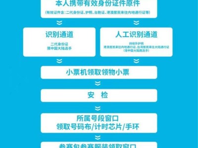 2025北京平谷桃花半程馬拉松領(lǐng)物流程是什么？