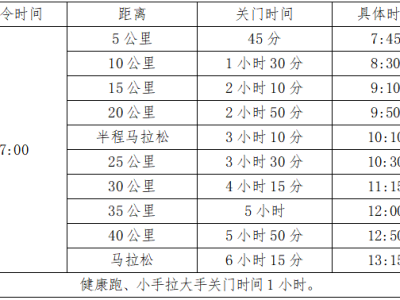 2025臨澤馬拉松(賽事規(guī)程)