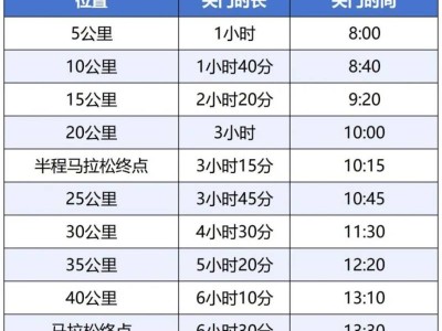 海南三亞2025馬拉松競賽辦法