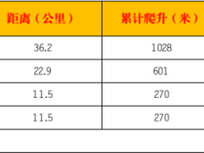 2024第二屆四川威遠·穹窿天下山徑賽(賽事規(guī)程)