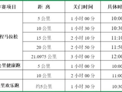 2025秦嶺佛坪熊貓半程馬拉松比賽關門時間