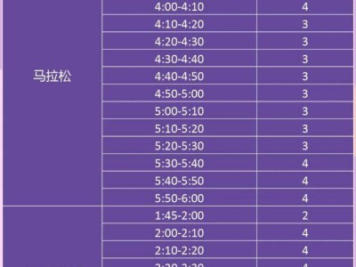 2026寧波馬拉松急救跑者招募報(bào)名時(shí)間+人數(shù)