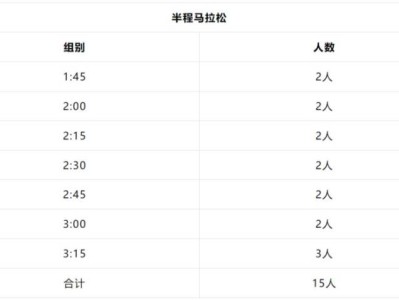 2024烏魯木齊半程馬拉松招聘官方配速員（附入口）