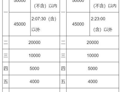 2024北京馬拉松獎勵辦法(獎金多少錢)