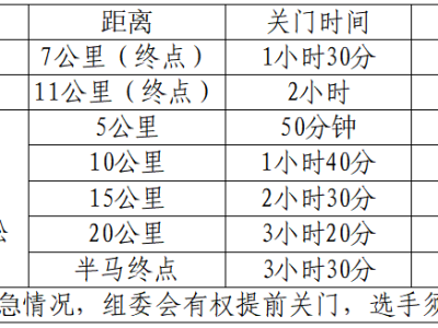 2024巴東野三關(guān)半程馬拉松(賽事規(guī)程)