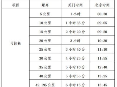 2024蘇州太湖馬拉松競(jìng)賽辦法
