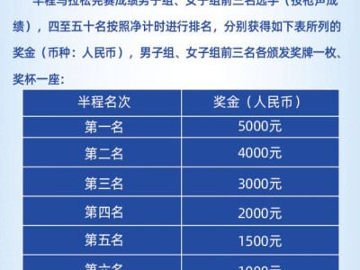 2024北京亦莊半程馬拉松獎金多少錢?