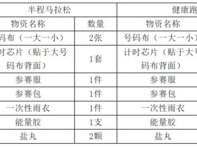 2025彬州侍郎湖杯半程馬拉松賽領(lǐng)物地點在哪里？