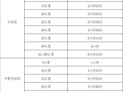 2025紹興馬拉松競(jìng)賽關(guān)門時(shí)間和距離