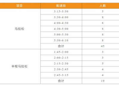 2024贛州馬拉松急救跑者招募多少人？