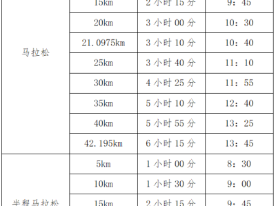 恒豐銀行·2025濟南（泉城）馬拉松(賽事規(guī)程)