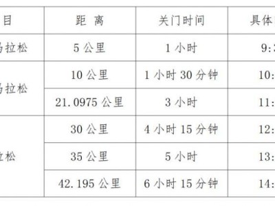 2024重慶榮昌馬拉松競賽辦法