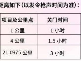 2024水富半程馬拉松關(guān)門時(shí)間和距離