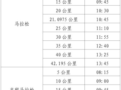 2025江門馬拉松關(guān)門距離和時間